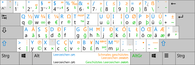 Deutsch Sonderzeichen – unclassified software