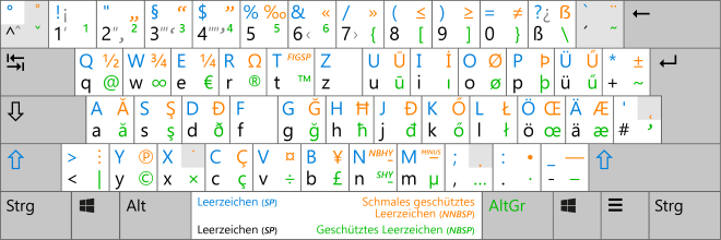 deutsch german keyboard layout windows 8